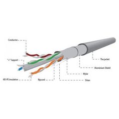 Gembird FTP CAT 6 σύρμα 100m γκρι FPC-6004-SOL/100 607595 8716309078689