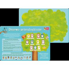 Promatek Drzewo Genealogiczne