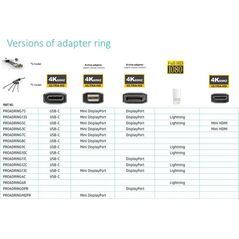 Adapter AV VivoLink DisplayPort Adapterring