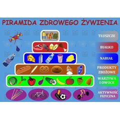 Art-Map Podkładka na biurko. Piramida zdrowego żywienia