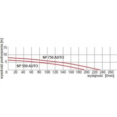Omnigena  Podwodna pompa SP 750 AUTO