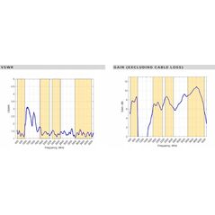 Moduł GPS Poynting Poynting Antennas 5G/LTE Mast/Wand A-XPOL-0024-V1-01 weiß SMA (M) 11dBi 5m