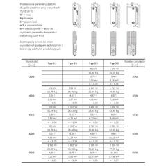 Stelrad Grzejnik NOVELLO typ 22 600x600mm 1039W