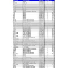 Bahco ΡΟΛΟ ΠΡΙΟΝΙ 34*1.1* 4/6 3851 BAHCO 14084546 7311518126490