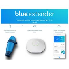 Γέφυρα Bluetooth Wifi