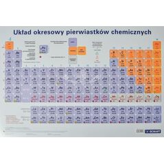 Podkładka na biurko Układ okresowy