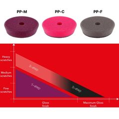 Flex PP-F Μαλακός Δίσκος Στίλβωσης 75 mm - Συσκευασία 2 τεμαχίων