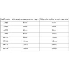 Διάταξη στεγανοποίησης Busch Polska Imazon AM 90 για σωλήνες με εσωτερική διάμετρο 86 - 100mm