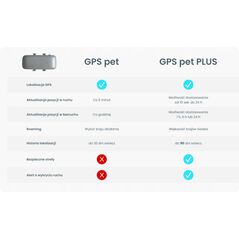 Notione lokalizator GPS PET dla zwierząt