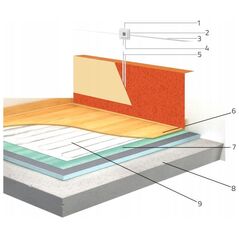 Θερμική επιφάνεια αλουμινίου Thermoval WT 2010 AL - 150/3,0m2 - μονόπλευρη τροφοδοσία 450W, για πάνελ