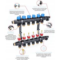Διανομέας Afriso ProCalida EF1 K 7 κυκλωμάτων θέρμανσης, G1, 0,2÷1,6 l/minA