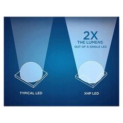 Φακός PNI Φακός PNI Adventure F450