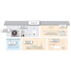 Hisense AHZ-080HCDS1 | Hi-Therma 8 kw Μονάδα Monoblock