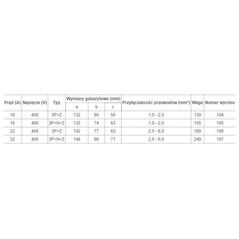 Tarel Φορητό μονωτικό βύσμα 32A 400V 4P IP44 /κοχλιωτοί ακροδέκτες (106)