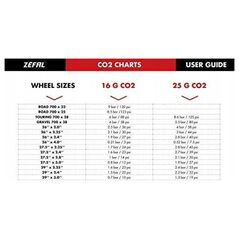 Zefal ZEFAL CO2 κεφαλή συγκράτησης + ρυθμιστής + 2 τεμ. 16G κεφαλές