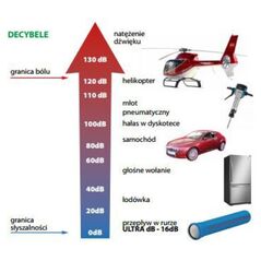 Διακλάδωση 45° εσωτερικής αποχέτευσης UdBEA χαμηλού θορύβου 160mm (146465)