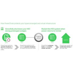 APC APC SWPCNS3Y-DIGI άδεια χρήσης λογισμικού και ενημερώσεις Αγγλικά 3 έτη