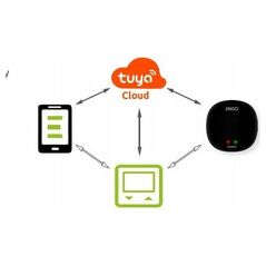 Engo Engo πύλη διαδικτύου ZigBee για συσκευές της σειράς ENGO Smart EGATEZB