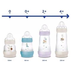 MAM BABY 1155 ΜΠΟΥΚΑΛΙ A/KOL PERFECT START 260ML PLANET LOVE ΑΓΟΡΙ