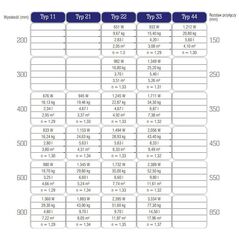 Stelrad Καλοριφέρ Novello Τύπος 33 300 x 1100mm 1199W (N33110)