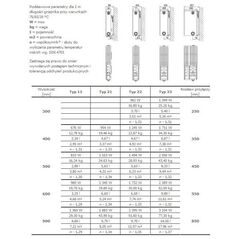 Stelrad Καλοριφέρ Novello Τύπος 11 500 x 400mm 270W