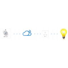 Αισθητήρας Κίνησης MILESIGHT Milesight WS202 (PIR) και παρουσίας φωτός με τεχνολογία LoraWan Εμβέλεια μέτρησης έως 8 μέτρα