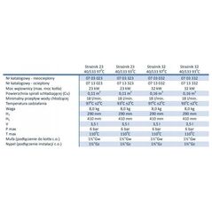 Elterm Σπείρα ψύξης STRAŻNIK 32 kW, 6/4" χωρίς μόνωση