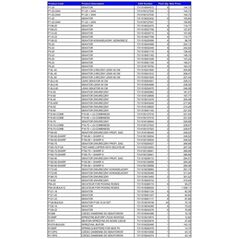 Bahco ΠΙΛΑ ΤΑΣΜΟWA ΡΟΛΚΑ 34*1.1* 4/6 3851 BAHCO