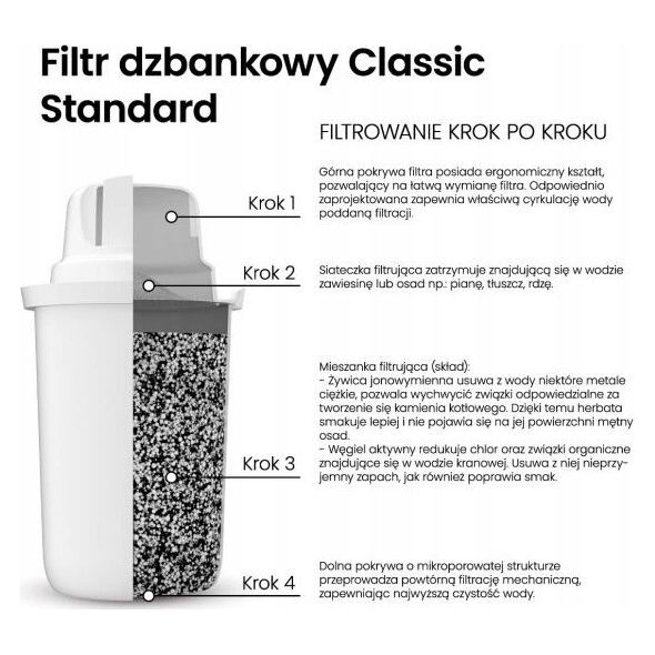 Wkład filtrujący Dafi Dafi zestaw filtrÃ³w do dzbanka Classic 12-pack