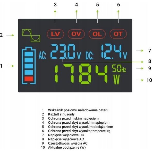 Przetwornica Green Cell GREEN CELL PRZETWORNICA LCD 12V/230V 500W/1000W CZYSTY SINUS INVGC12P500LCD