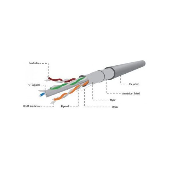 Gembird FTP CAT 6 σύρμα 100m γκρι FPC-6004-SOL/100 607595 8716309078689