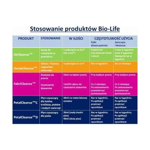 Bio-Life HOME CLEANSE™ (BLF06774) 1061538 5060016630139