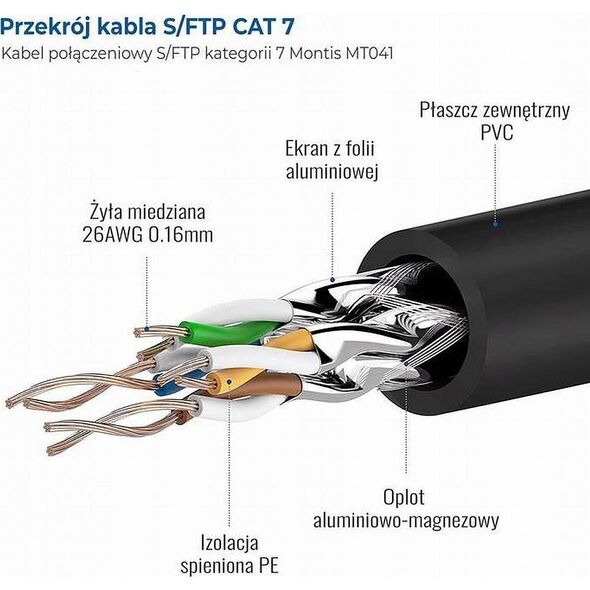 Montis Patch Cable S/FTP cat. 7 10m (MT041-10)