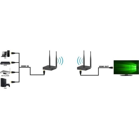 Techly Techly 365634 Bezprzewodowy Extender HDMI Full HD 1080p 60Hz, 5.8GHz, do 50m