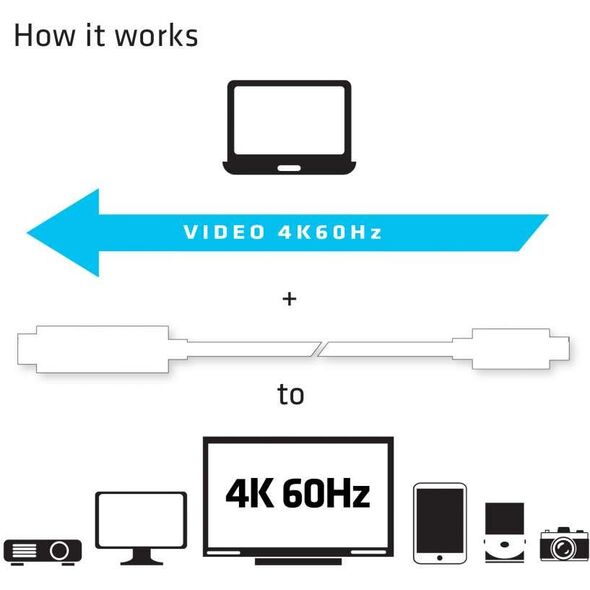 Kabel USB Club 3D USB-C - HDMI 1.8 m Biały (CAC-1514) 1637658 8719214470791