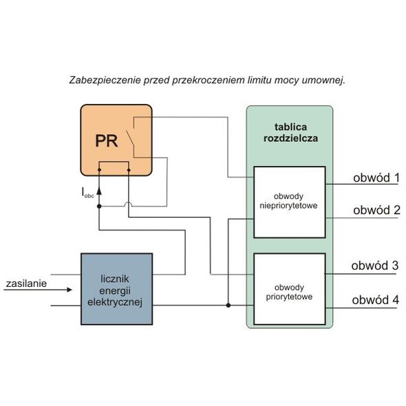 F&F Przekaźnik priorytetowy 230V 16A - PR-614 3115453 5908312595922