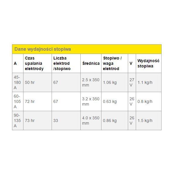 Esab Elektroda OK 92.58 do żeliwa 3,25mm 0,7kg (92583230LO) 3187946 7330129236237