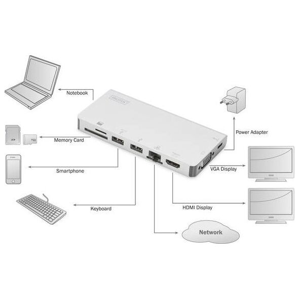 Stacja/replikator Digitus DA-70866 USB-C 5618169 4016032450443