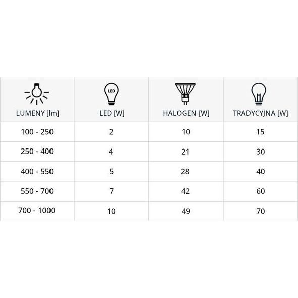 Nowodvorski Nowodvorski 9212 żarówka LED 9W GU10 4000K ES111 biała 6743737 5903139921299