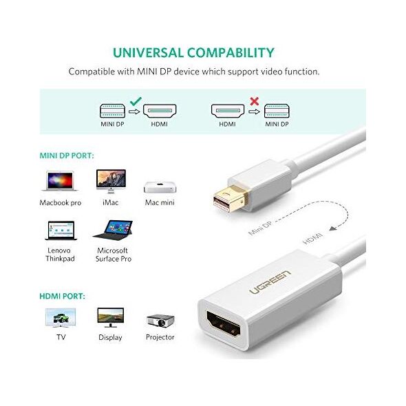 Adapter AV Ugreen DisplayPort Mini - HDMI biały (10460) 7343669 6957303814602