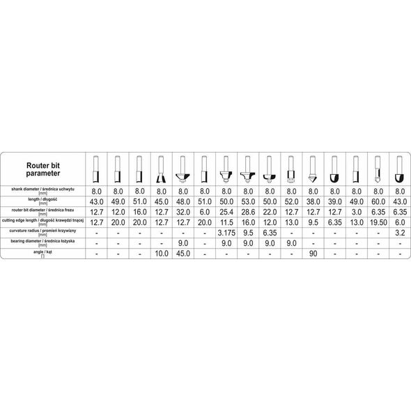 Yato YATO FREZY KSZTAŁTOWE 15cz. YT-68002 7965895 5906083069413