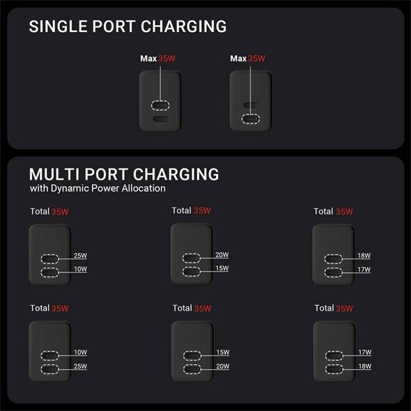 Ładowarka Crong Ładowarka sieciowa Crong Utra Compact GaN 35W PD 3.0 2x USB-C (czarny) 12613766 5904310702232