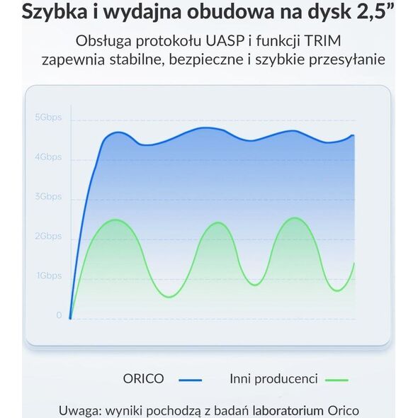 Kieszeń Orico Obudowa dysku 2,5" USB-C 3.1 6Gbps czarna 12692859 6941788854543