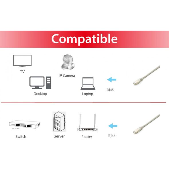 Equip Equip Patchkabel Cat6A  10x/Box  S/FTP 2xRJ45  2.00m gr LSZH 12738250 4015867228371