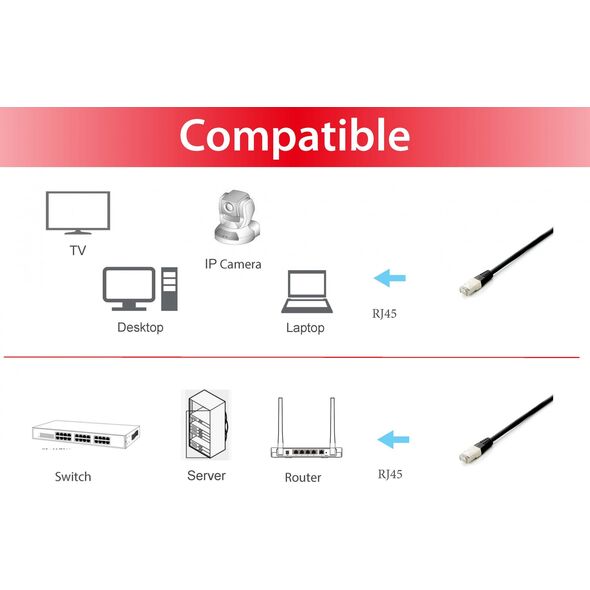 Equip Equip Patchkabel Cat6A  10x/Box  S/FTP 2xRJ45  0.25m sw LSZH 12738257 4015867228531