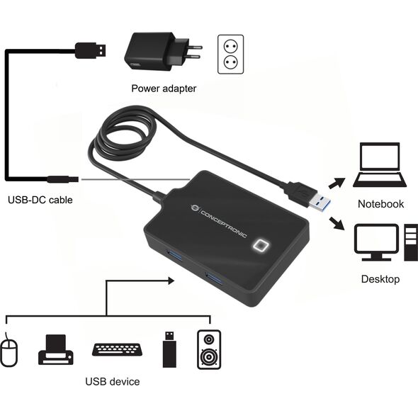 HUB USB Conceptronic CONCEPTRONIC USB-Hub 4-Port 3.0  ->4x3.0       m.Netzteil sw 12906035 4015867226896