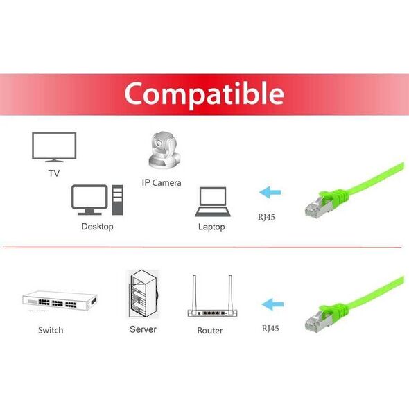 Equip Equip Patchkabel Cat6A  U/FTP 2xRJ45 10.00m grün  Flach LSZH 13034732 4015867224762