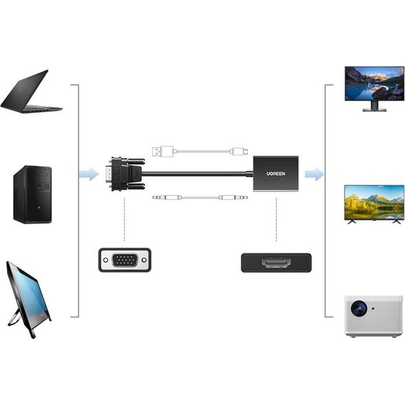 Adapter AV Ugreen Adapter UGREEN 50945 VGA do HDMI 13155594 6957303859450