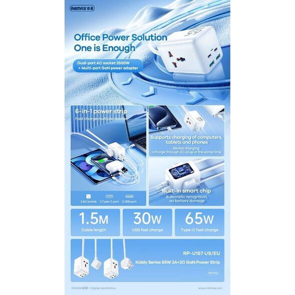 Ładowarka Remax ŁAD SIEC REMAX GAN POWER STRIP 65W RP-U157 2xUSB+2xUSB-C 1.5M WHITE 13450889 6954851221937