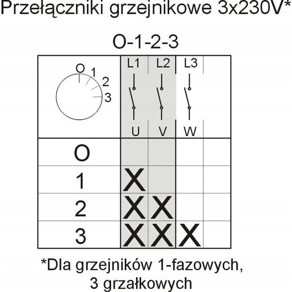 DZIEW Wyłącznik Elektromet Łuk 16-63 Grzejnikowy 0-1-2-3 IP65 921669 13476784 5906197485451